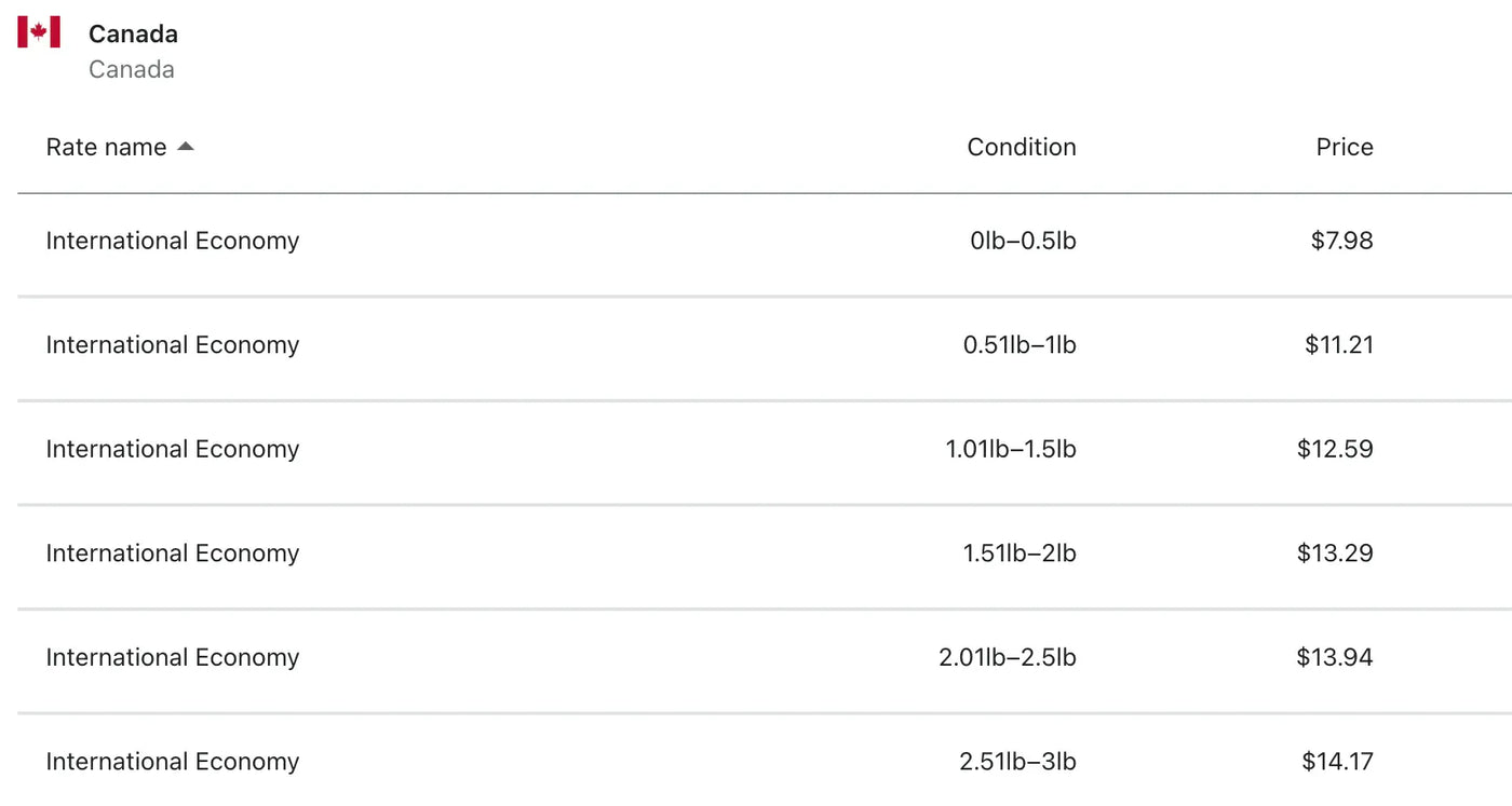 Customer FAQ - How much does shipping cost? (image 1)