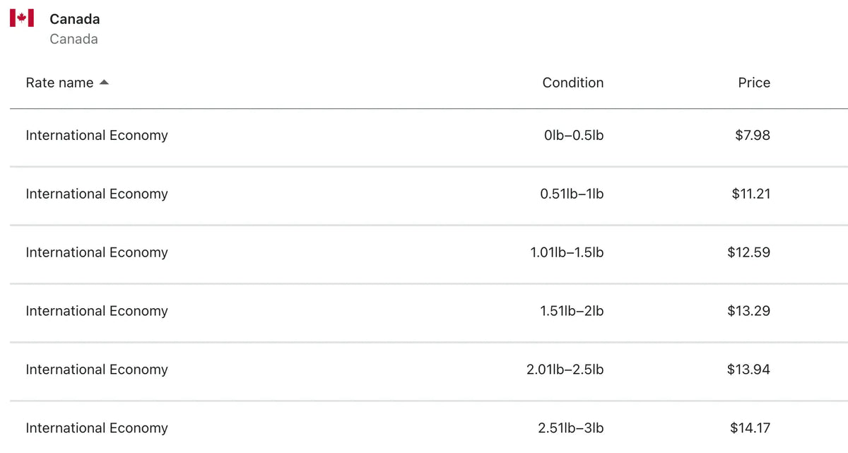 Customer FAQ - How much does shipping cost? (image 1)