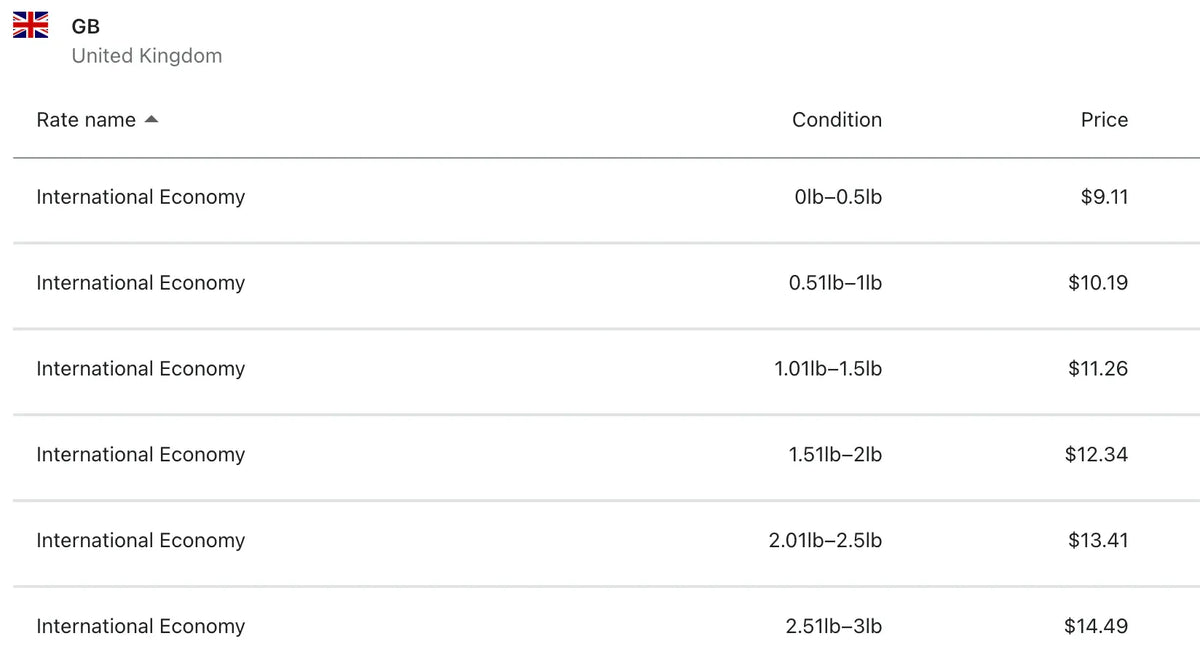 Customer FAQ - How much does shipping cost? (image 2)