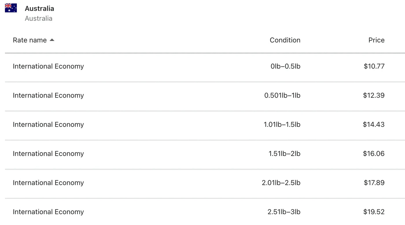 Customer FAQ - How much does shipping cost? (image 3)