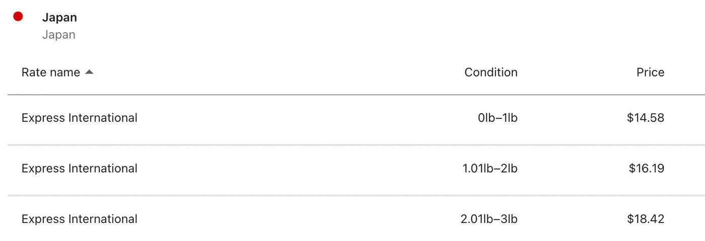 Customer FAQ - How much does shipping cost? (image 4)