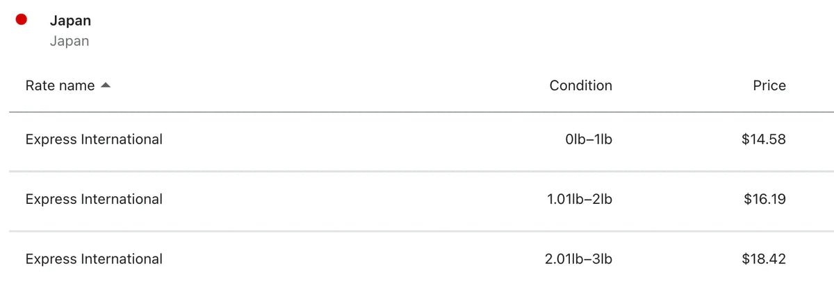 Customer FAQ - How much does shipping cost? (image 4)